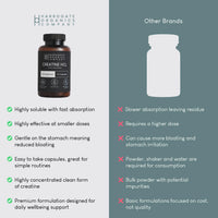 A comparison chart shows NMN & Creatine HCL Supplement Bundle as an ideal daily foundation, offering fast absorption and gentle-on-stomach benefits, unlike generic creatine that requires higher doses and absorbs more slowly.