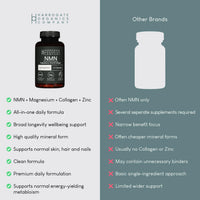 Comparison graphic featuring the NMN & Creatine HCL Supplement Bundle on the left with added minerals and a premium formula—perfect for daily use. Right side contrasts with drawbacks of generic supplements for your everyday wellness routine.
