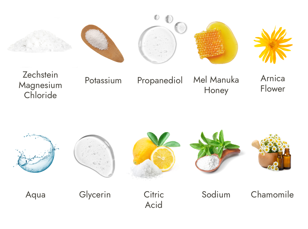 A grid showing ten ingredients with images and names: Zechstein magnesium chloride, potassium, propanediol, Mel Manuka honey, arnica flower, aqua, glycerin, citric acid, sodium, and chamomile.