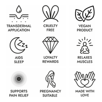 A 3x3 grid of icons with text: Transdermal use, cruelty free, vegan, aids sleep, loyalty rewards, relaxes muscles, supports pain relief, pregnancy safe, made with love—Magnesium Spray and Pillow Mist.