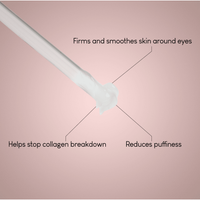 A close-up of the Marine Collagen Eye Gel applicator with cream, displaying text: Firms and smoothes eye skin, prevents collagen breakdown, reduces puffiness and dark circles. Contains hyaluronic acid, avocado oil & green tea extract. Pink gradient background.